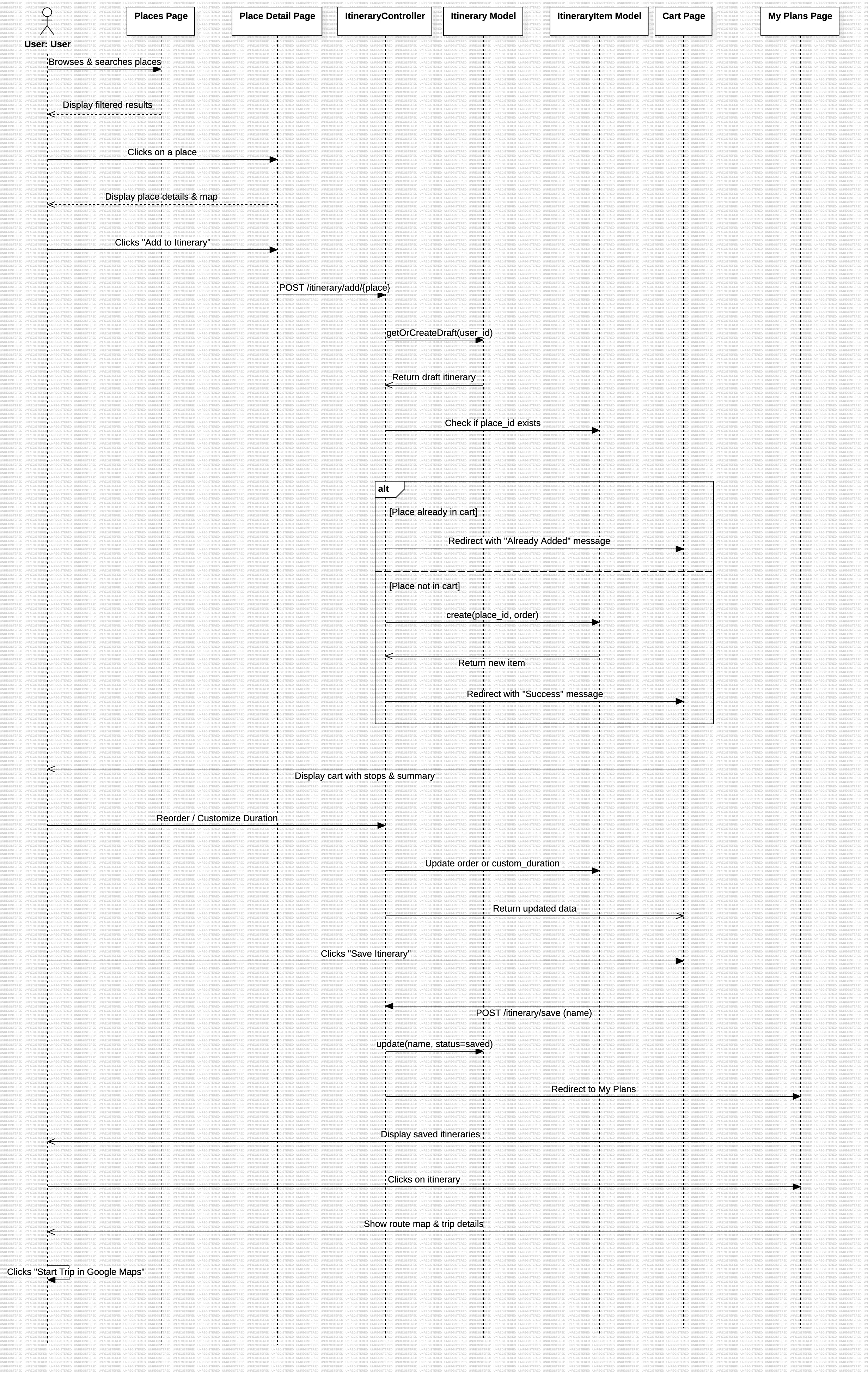 Sequence Diagram